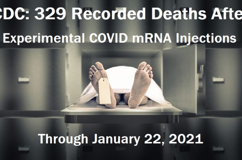 Covid ი-რნმ  ვაქცინის შემდგომი  329 გარდაცვალება + 9516  გართულება -CDC მონაცემთა ბაზას აახლებს.